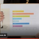 Deutsche bewertung USA China Umfrage: 61 % sehen USA negativ – fast gleichauf mit China